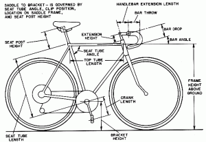 bikegeometry